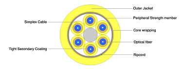 Indoor Flexible Breakout Cable 6F